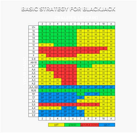 στρατηγικη blackjack|Μπλακτζάκ Στρατηγική .